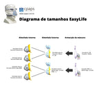 Almofada com suporte para máscara EasyLife Philips Respironics - CPAPS