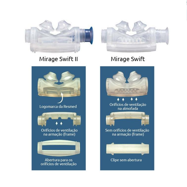 Conjunto de Armação Swift Ii - Resmed