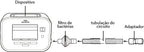 Kit Descartável de Traqueostomia para Cough Assist - Philips Respironics