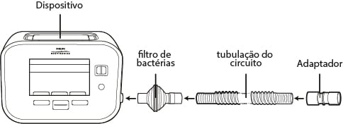 Kit Descartável de Traqueostomia para Cough Assist - Philips Respironics