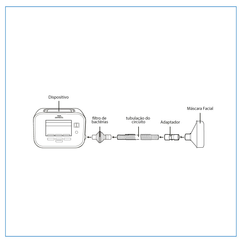Kit Descartável para Cough Assist Adulto Grande - Philips Respironics