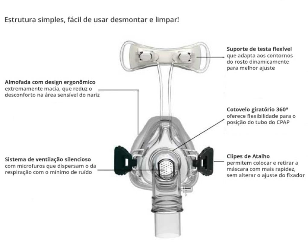 Máscara nasal N2 - BMC Medical - CPAPS